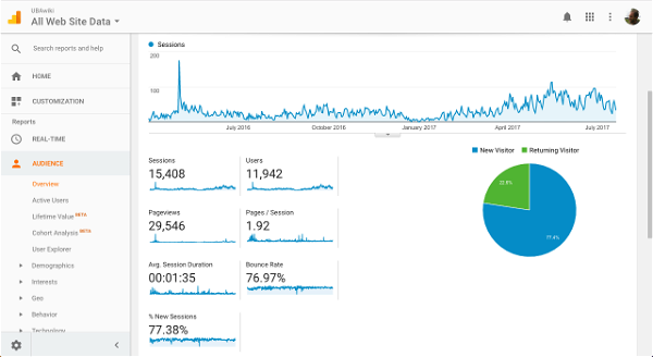 missing Data